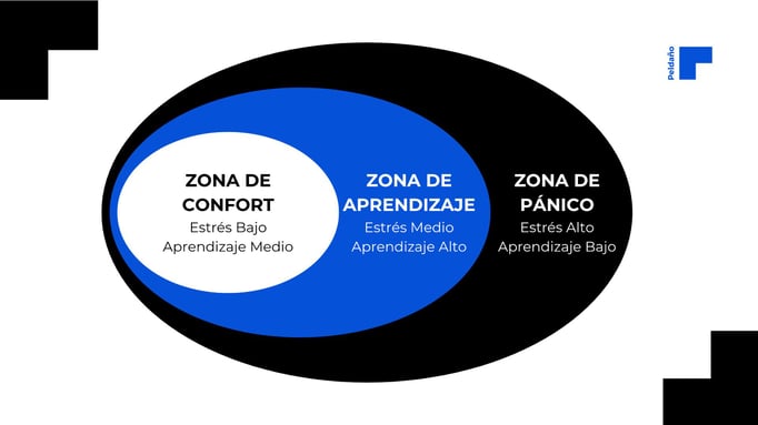 Creatividades_Gray_Mail_ Zona-de-confort