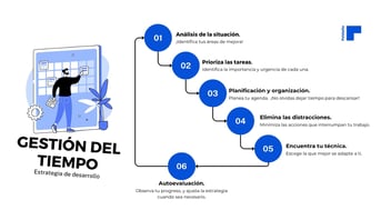 Estrategias para mejorar la gestión del tiempo en el trabajo