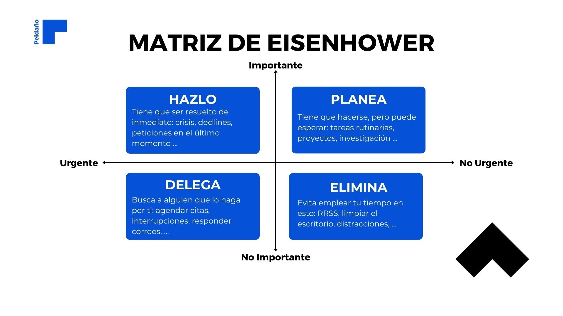 Creatividades_Gray_Mail_Gestión_Tiempo_MatrizEisenhower